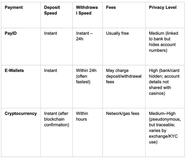 Mobile Payment Systems for Easy Casino Access