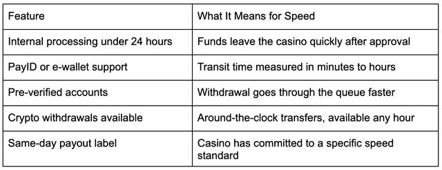 What Makes an Online Casino a Real Fast-Payout Casino