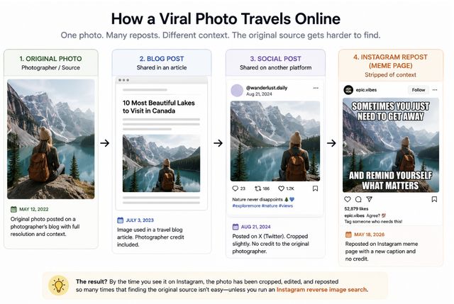 Instagram Reverse Image Search: How to Find the Original Source of a Viral Photo