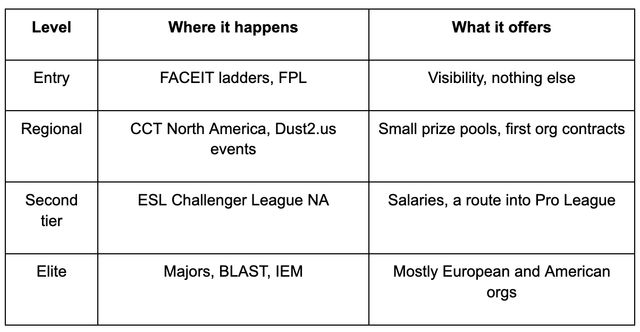 Counter-Strike 2 in Canada: The Rise of Local Organizations and Young Talent